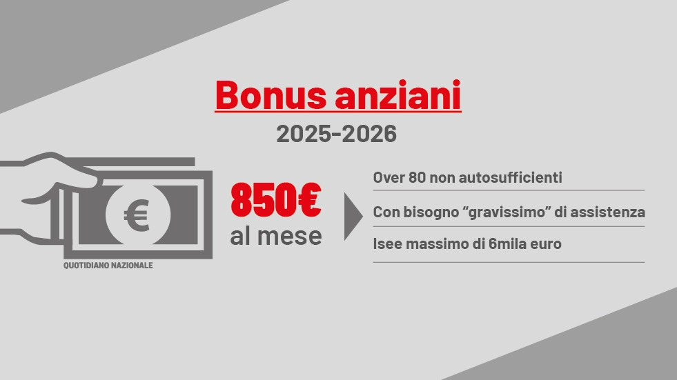 Bonus anziani assegno di 850 € per il biennio 20252026 Agenzia Badanti Savona. Assistenza